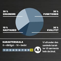 Test af multicuttere: karakter Test af multicuttere: karakter